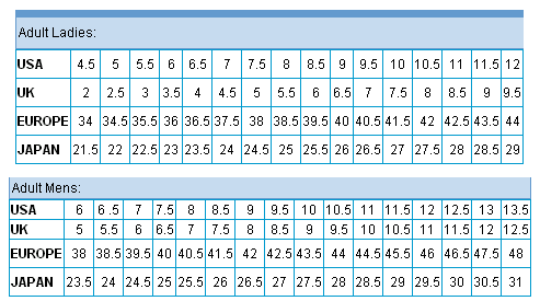 Size Conversions